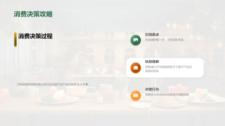 餐厅顾客消费分析