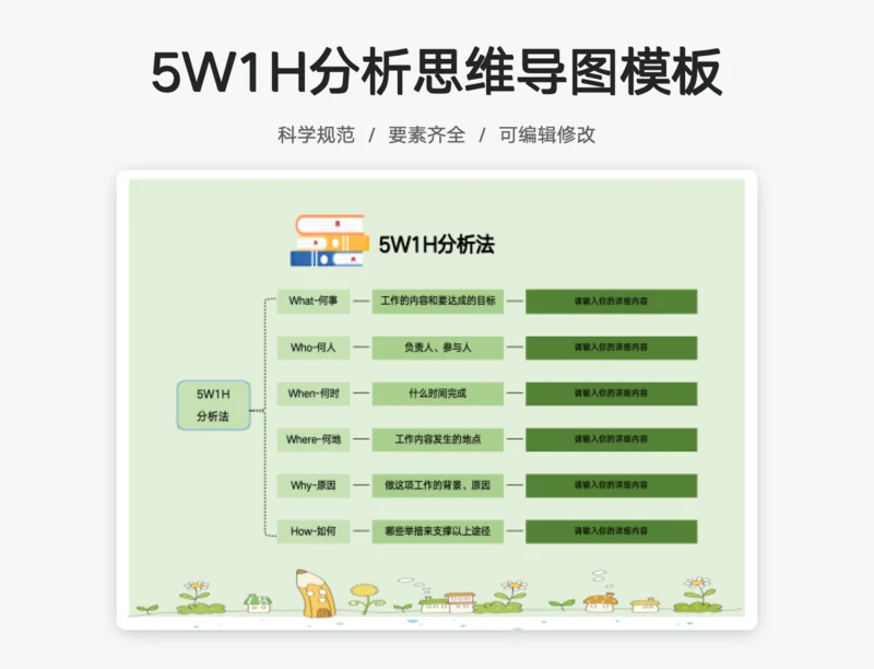 5W1H分析思维导图