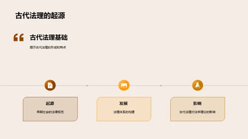 法理演变的历史探索