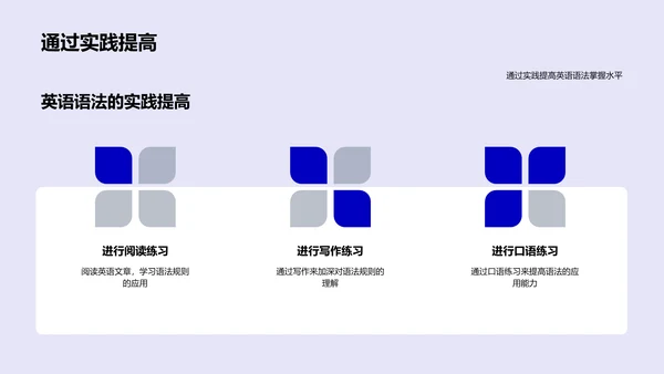 英语语法实操教程PPT模板