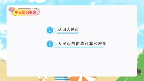 第五单元：认识人民币(单元复习课件)-人教版一年级数学下册(共34张PPT)
