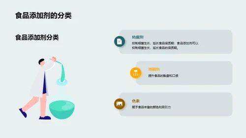 食品安全：了解食品添加剂