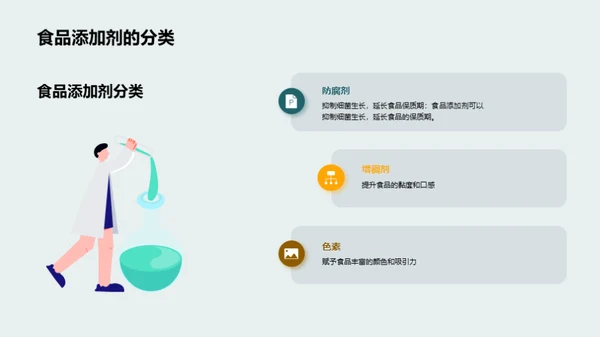 食品安全：了解食品添加剂