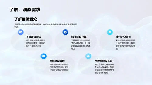 商务演讲技巧