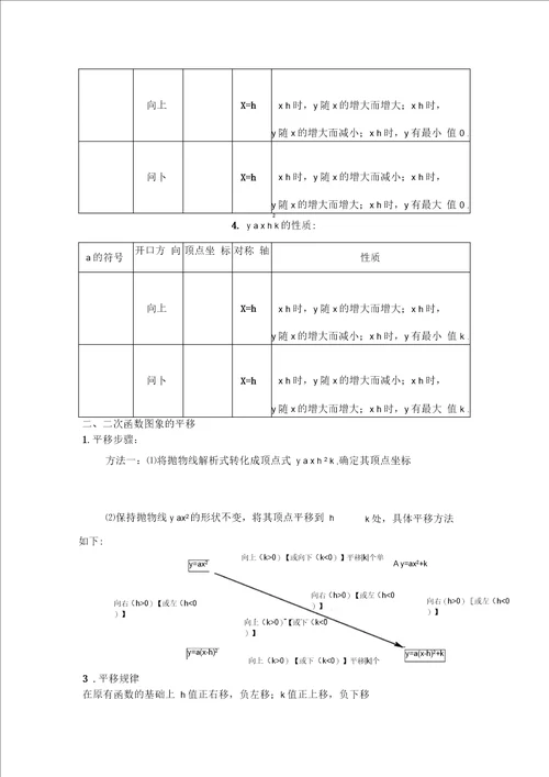 二次函数图像与性质总结