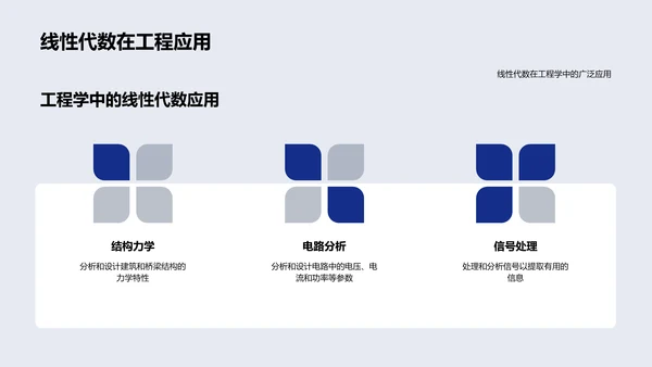 深度探索线性代数PPT模板