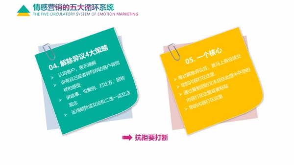 企业培训情感营销销售技巧教学PPT课件