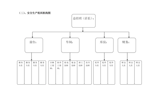 汽车维修企业质量信誉考核文件.docx