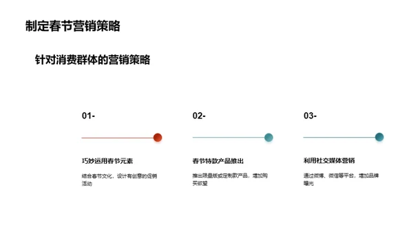 春节家居营销新策