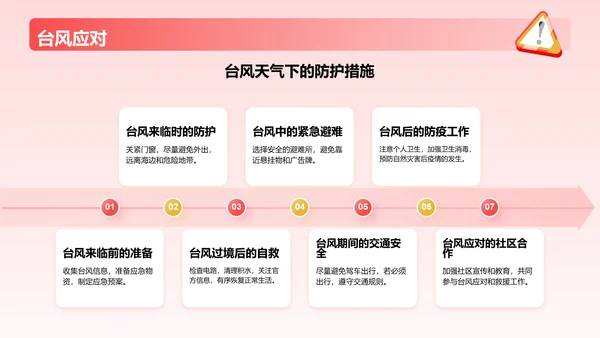 红色插画风全国防灾减灾主题班会PPT模板