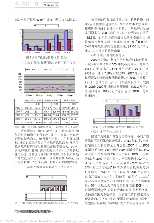 鄂尔多斯市房地产市场变化研究