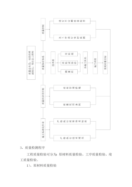 罐区地面硬化施工方案.docx