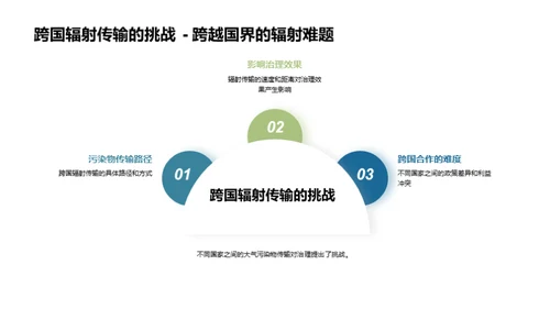 大气守卫者：与污染抗争