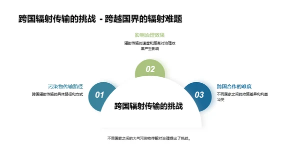 大气守卫者：与污染抗争