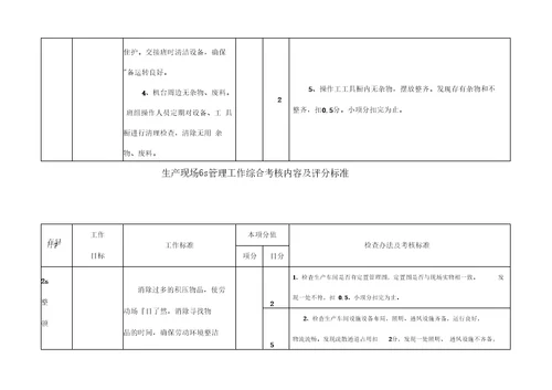 生产现场6S管理工作检查办法及考核标准