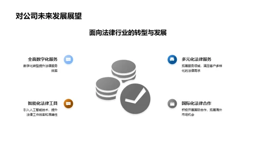 法务风险管理策略