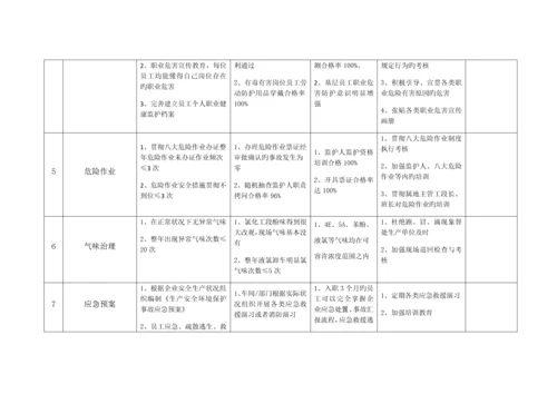 安环部未来三年发展提升计划方案.docx
