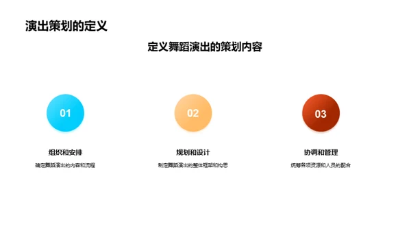 舞台魅力：演出策划秘籍