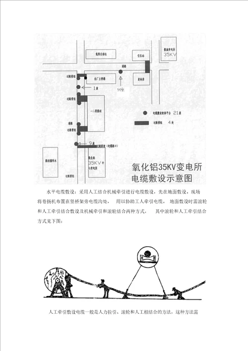 某35kv变电所电源电缆敷设施工方案