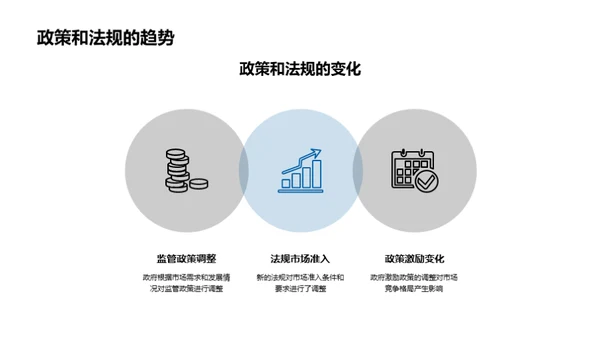 内河运输市场解析