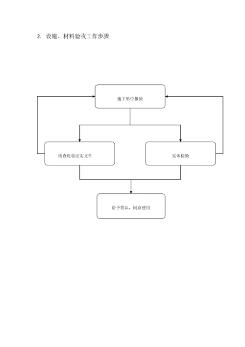 扬尘治理监理实施新版细则.docx