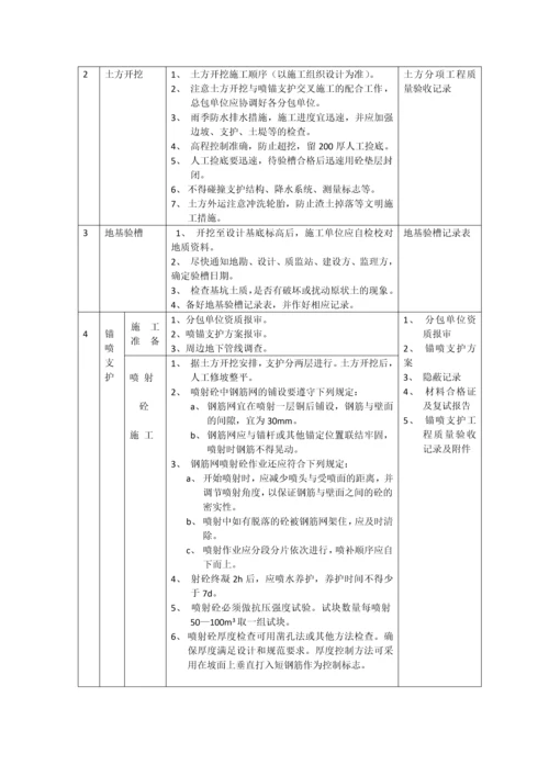 (土建)质量控制方法与措施.docx