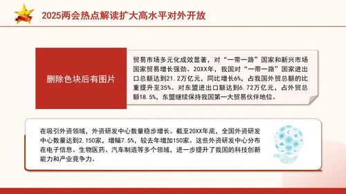 2025两会热点解读扩大高水平对外开放ppt