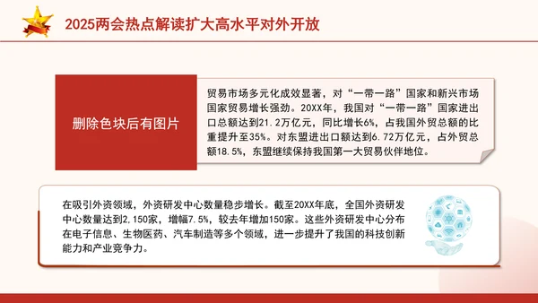 2025两会热点解读扩大高水平对外开放ppt