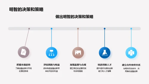 未来金融革新纲要