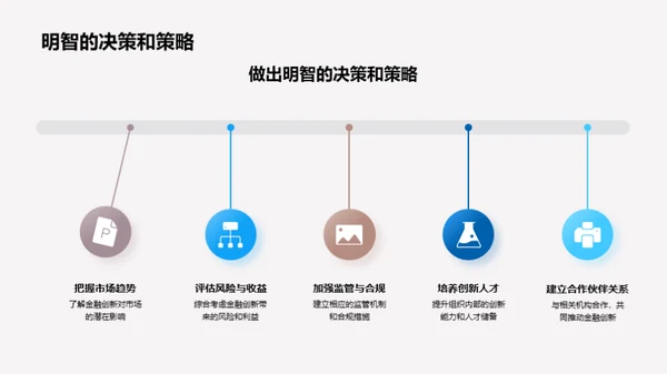 未来金融革新纲要