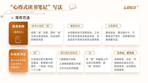 橙色简约如何写好读书笔记讲座培训课件PPT