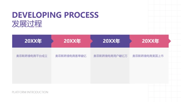 简约风跨境电商平台宣传介绍PPT
