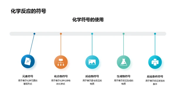 揭秘化学反应