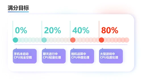 圆点泡泡手机活动策划PPT模板