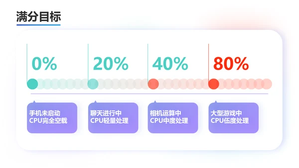 圆点泡泡手机活动策划PPT模板