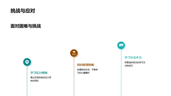 初一学期复盘与展望