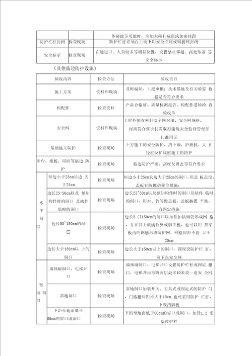 临边防护安全监理实施细则