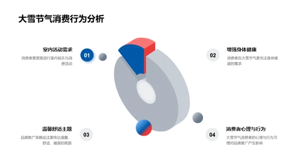 大雪节气营销策略