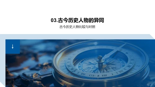 历史人物穿越时空