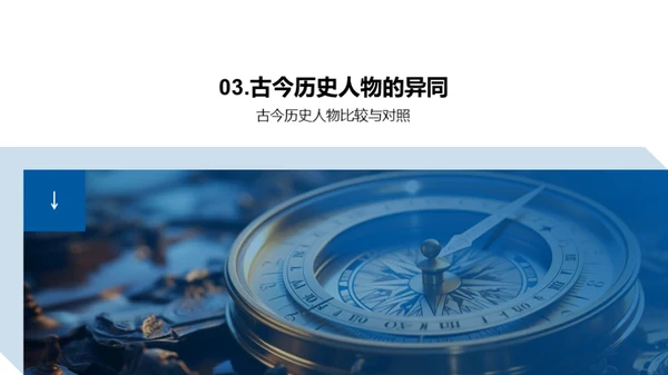 历史人物穿越时空