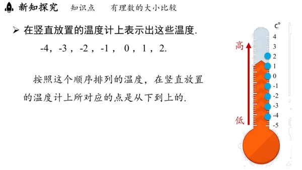 （2024秋季新教材）人教版数学七年级上册1.2.5有理数的大小比较课件（23张PPT)