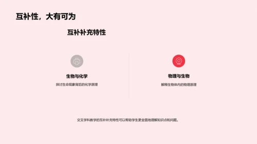 交叉学科教学法PPT模板