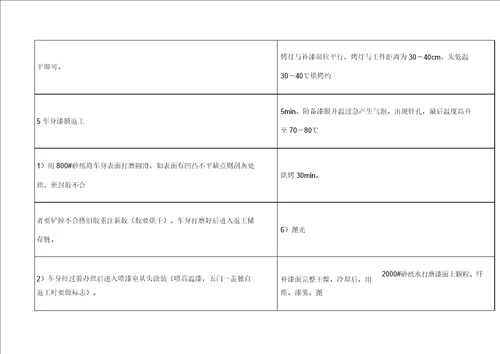 涂装返修调漆作业指导书