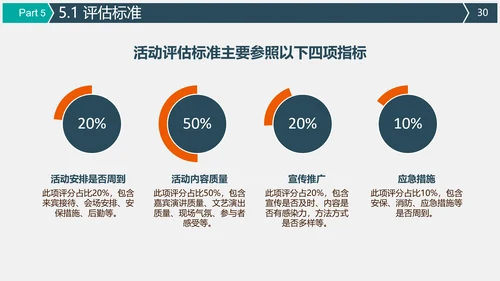 公关公司活动策划执行方案PPT