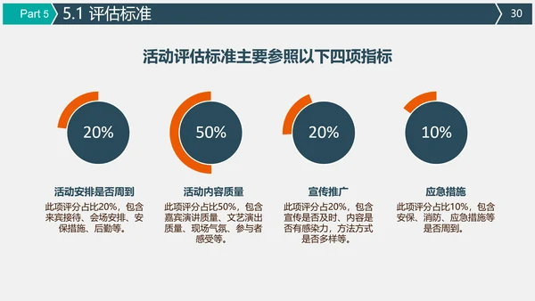 公关公司活动策划执行方案PPT