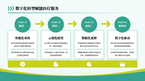 黄绿色简约风关于医疗行业共筑健康未来蓝图PPT模板