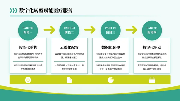 黄绿色简约风关于医疗行业共筑健康未来蓝图PPT模板