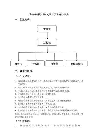 物流公司组织架构图及部门职责