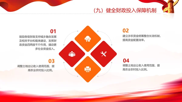 城乡融合发展体制机制和政策体系意见PPT