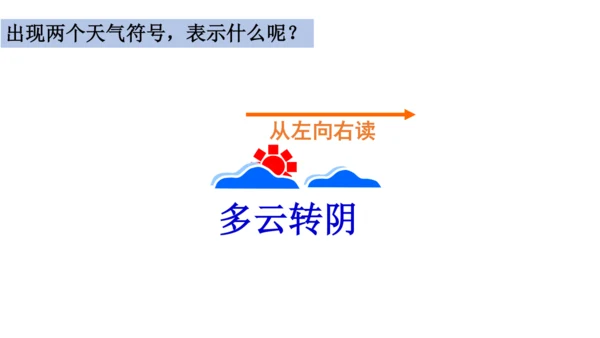 七上：天气、气温、降水（一轮复习课件41张）（人教版）